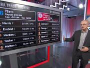 NBA Trade Machine: A Complete Guide for Fans and Analysts nba trade machine